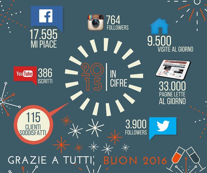 Le notizie più lette del 2015 su AostaSera.it