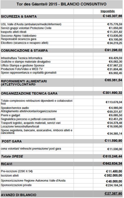 Tor, per il nuovo endurance trail si parte dalla sicurezza