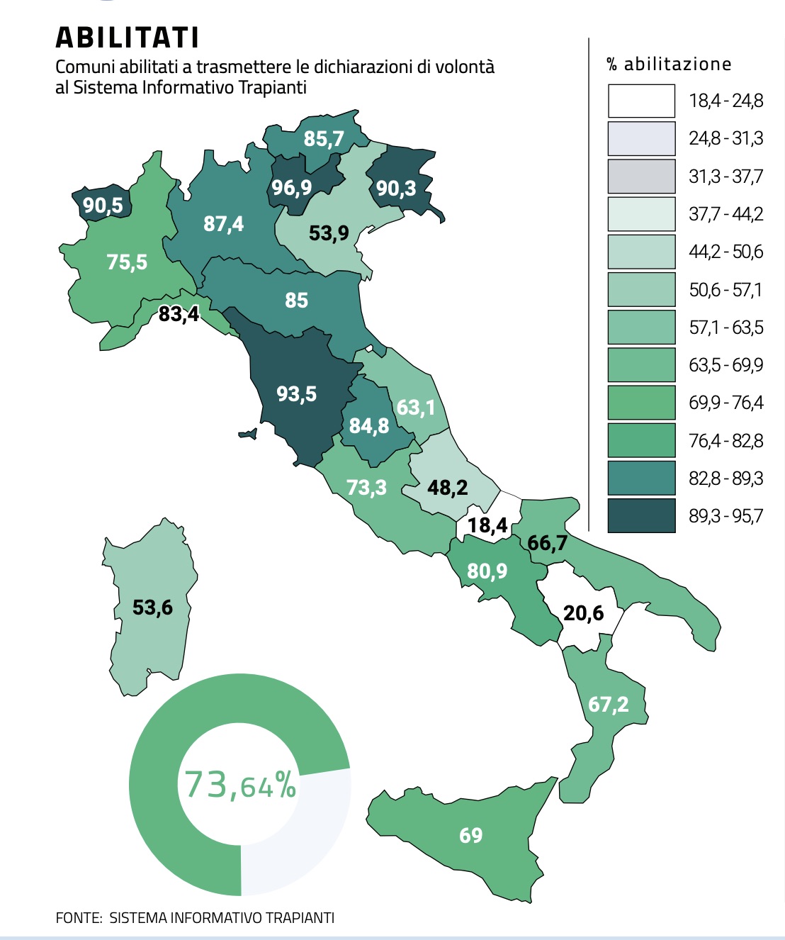 Donazione organi