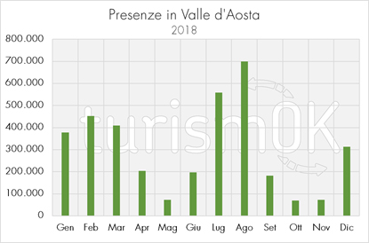 dati turismo valledaosta