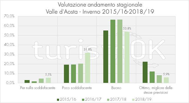 dati turismo valledaosta inverno