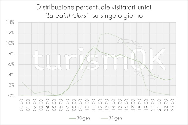 dati visitatori fiera di sant orso