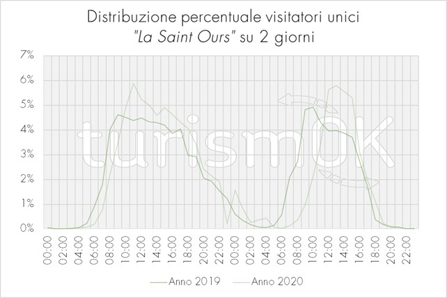 fiera di santorso dati