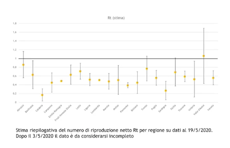 La Valle d’Aosta e l’Rt: ecco cosa bisogna sapere