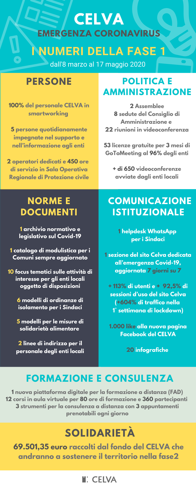 infografica numeri emergenza celva