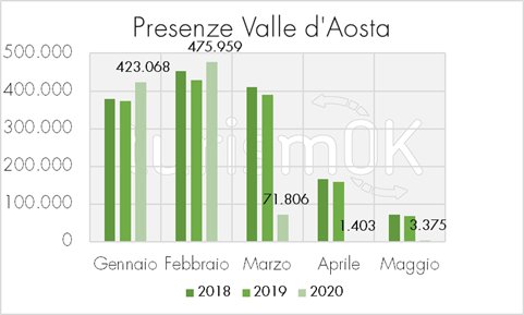 dati turismo valle daosta primavera