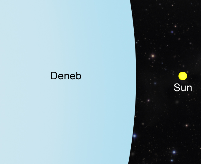 La stella Deneb, a sinistra, rappresentata in scala per dimensioni con il Sole, a destra Crediti: Public Domain https://en.wikipedia.org/wiki/File:Deneb_vs_Sun.jpg