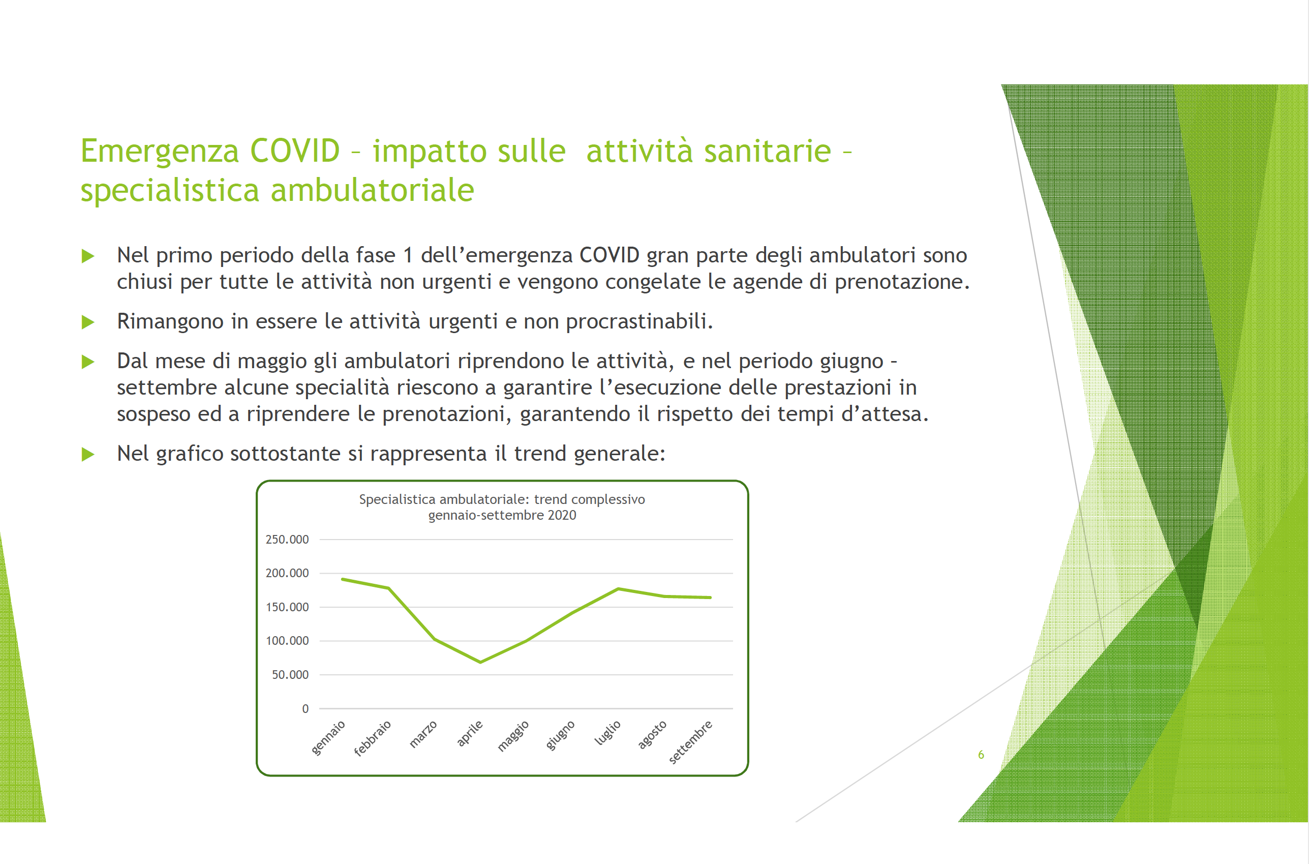 L'impatto sulle attività sanitarie