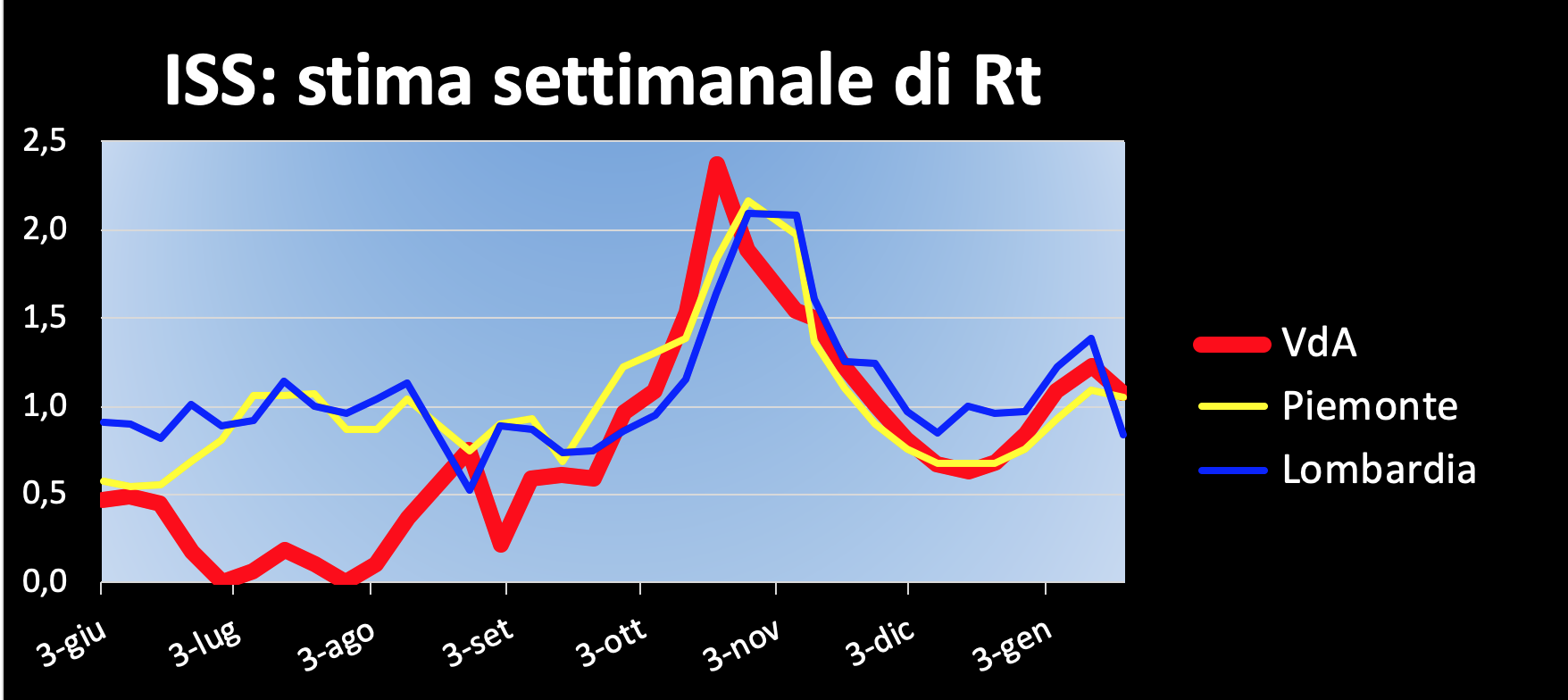 Grafici Covid Dott. Peano