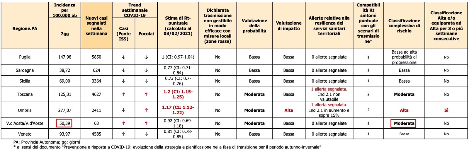 monitoraggio VdA