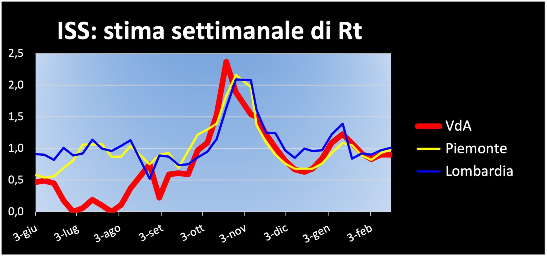 Grafico RT