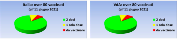 dati vaccinazioni VdA