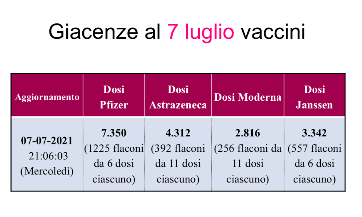 Le giacenze dei vaccini