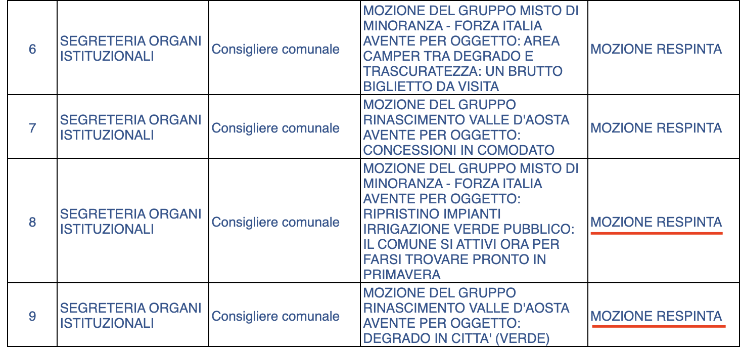 Le mozioni "incriminate" sul sito web del Comune di Aosta