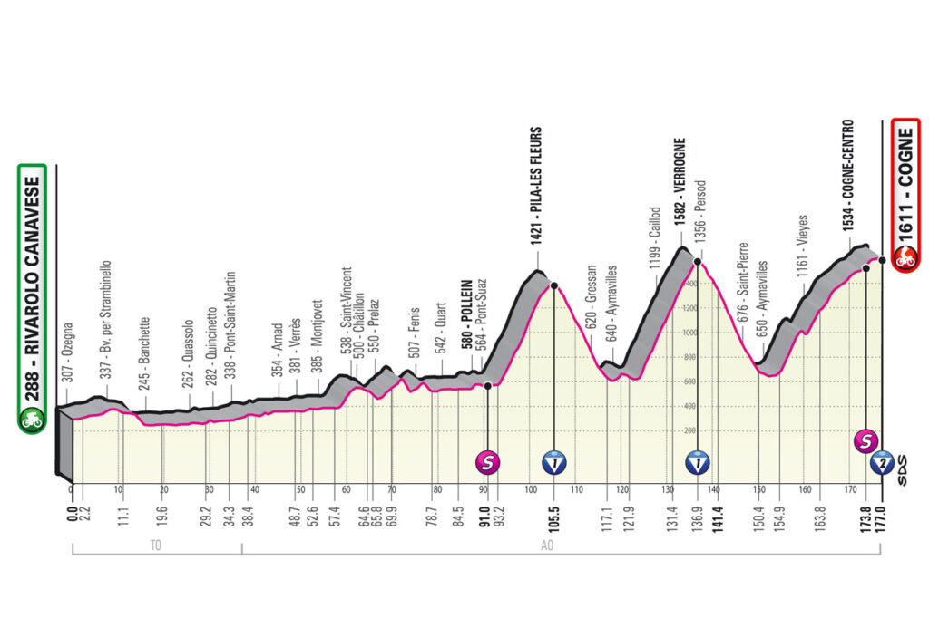 Giro dItalia Rivarolo Canavese Cogne