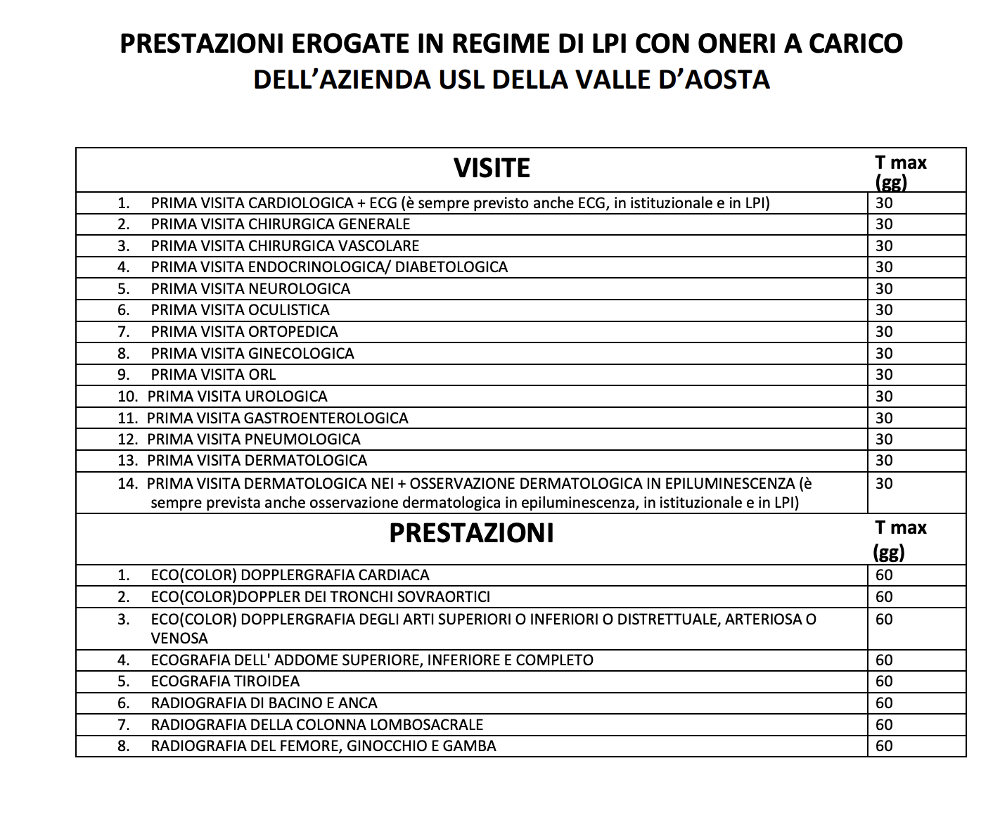 PRESTAZIONI EROGATE IN REGIME DI LPI CON ONERI A CARICO DELL’AZIENDA USL DELLA VALLE D’AOSTA