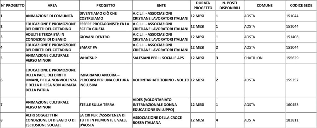 Servizio civile bandi Vda