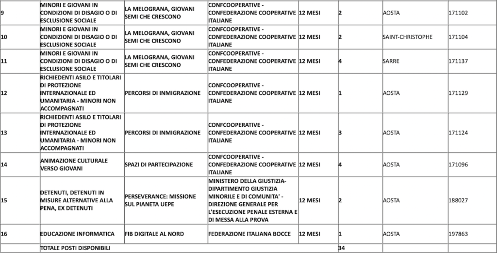 Servizio civile bandi vda