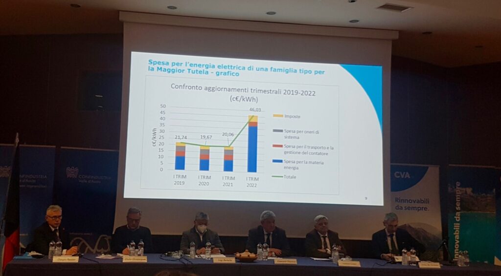 Grafico DEVAL "Spesa energia elettrica famiglia tipo"