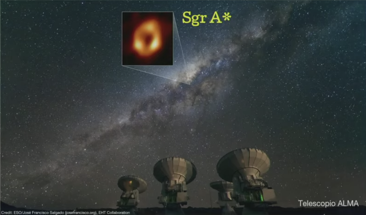 Il telescopio Alma - buco nero