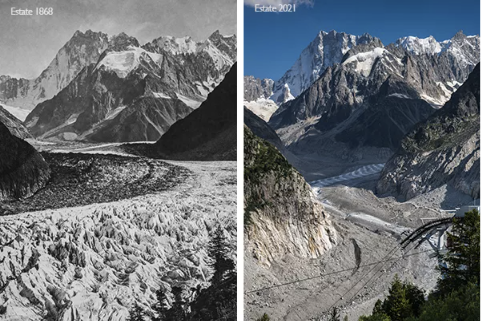 Cambiamenti climatici Forte di Bard