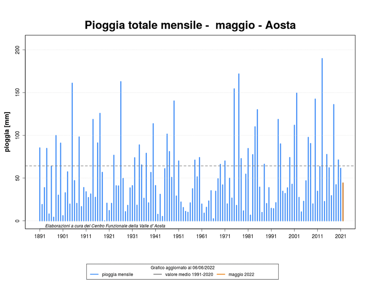 Le precipitazioni a maggio