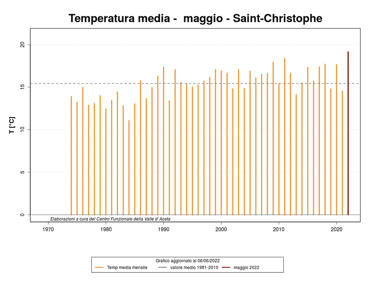 La temperatura media del mese di maggio