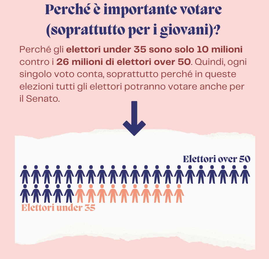 Elezioni infografiche