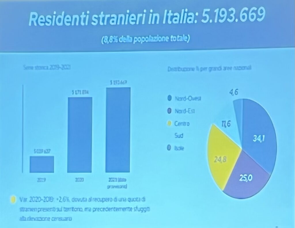 Residenti stranieri in Italia
