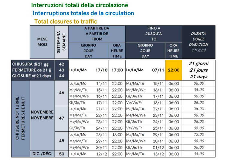 Interruzioni traforo Monte Bianco novembre e dicembre 2022