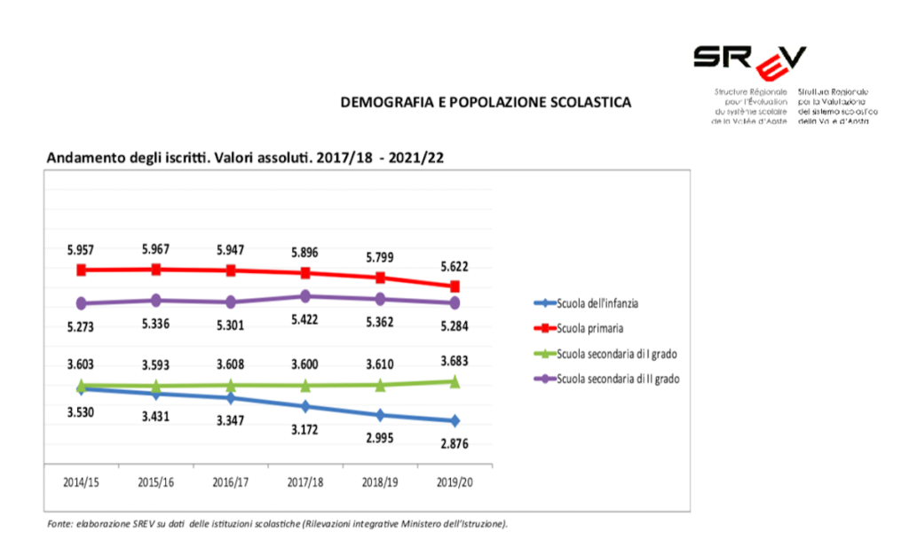 Andamento iscritti