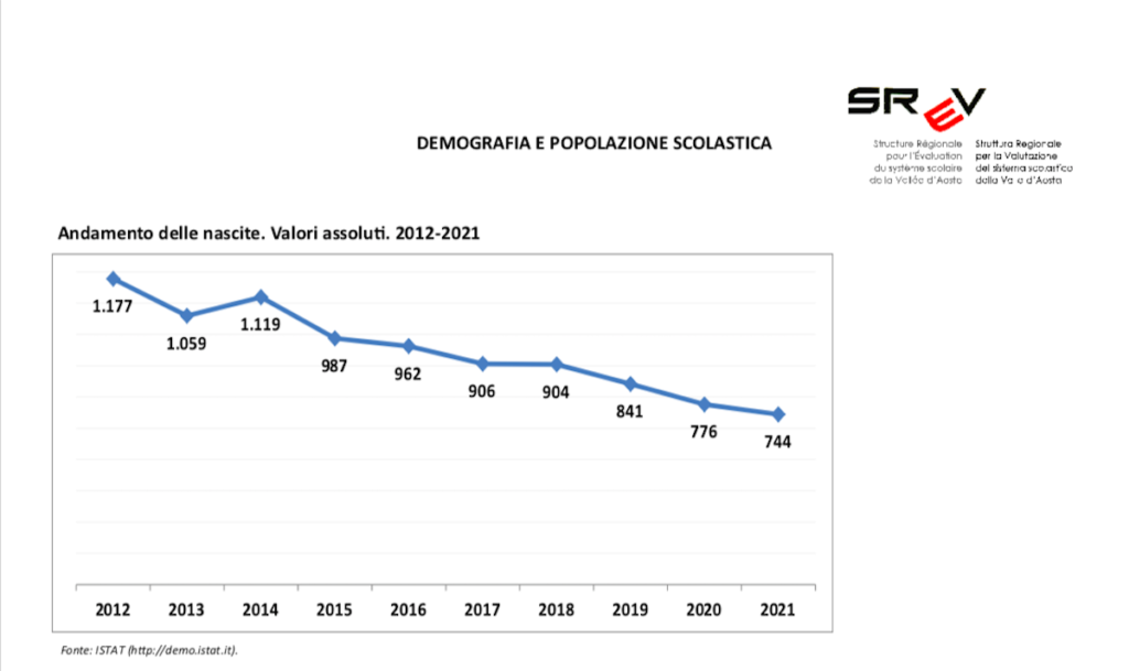 Demografia e popolazione scolastica