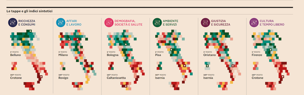 Gli indicatori sulla Qualità della vita 2022