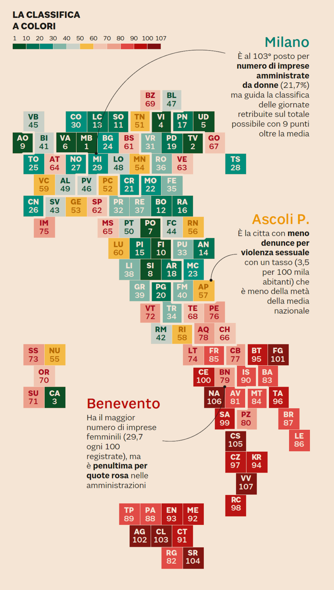 La qualità della vita delle donne del 2022