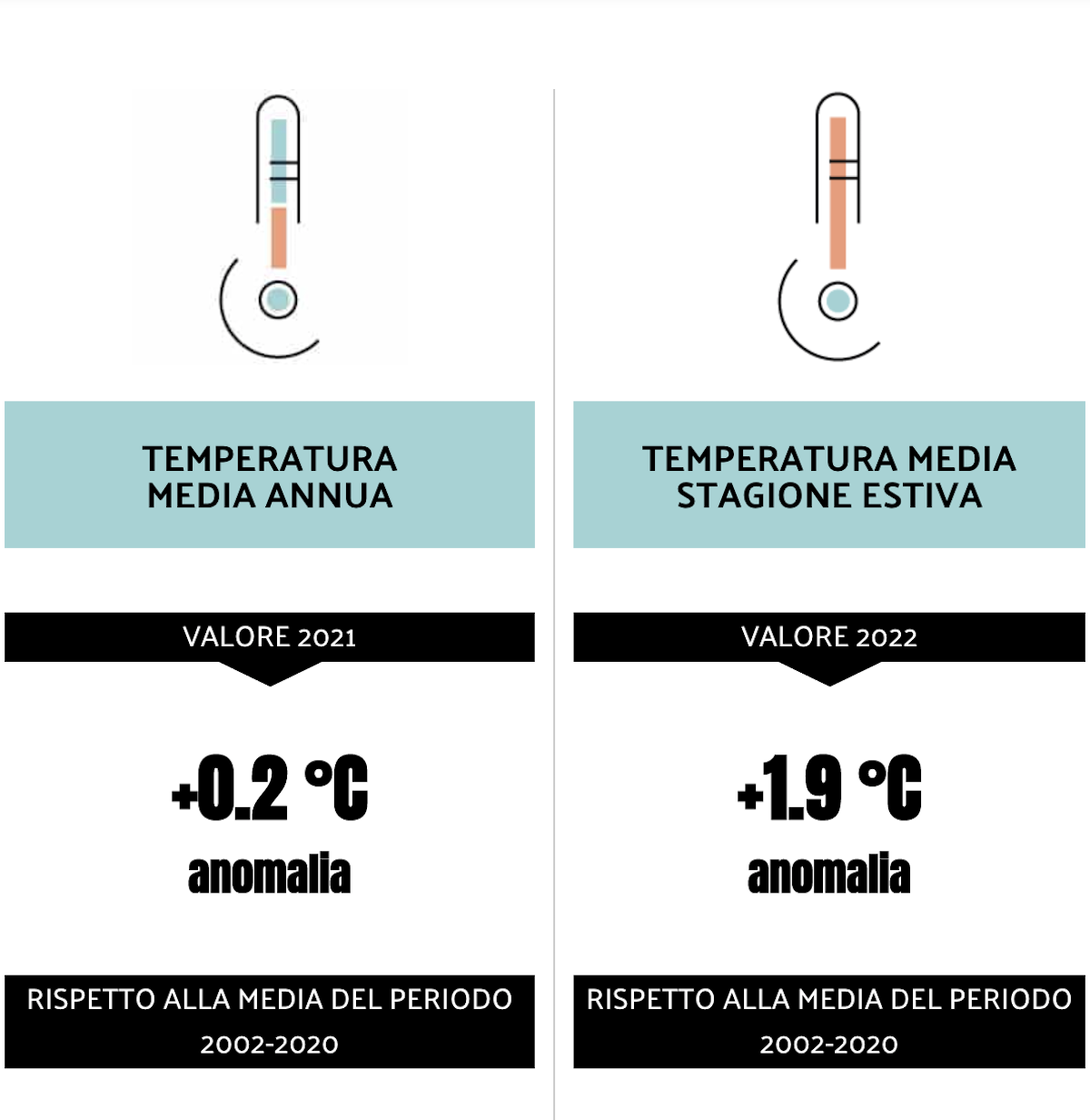 Temperature - Schema SottozeroVdA