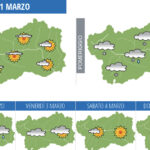 Il meteo nei prossimi giorni