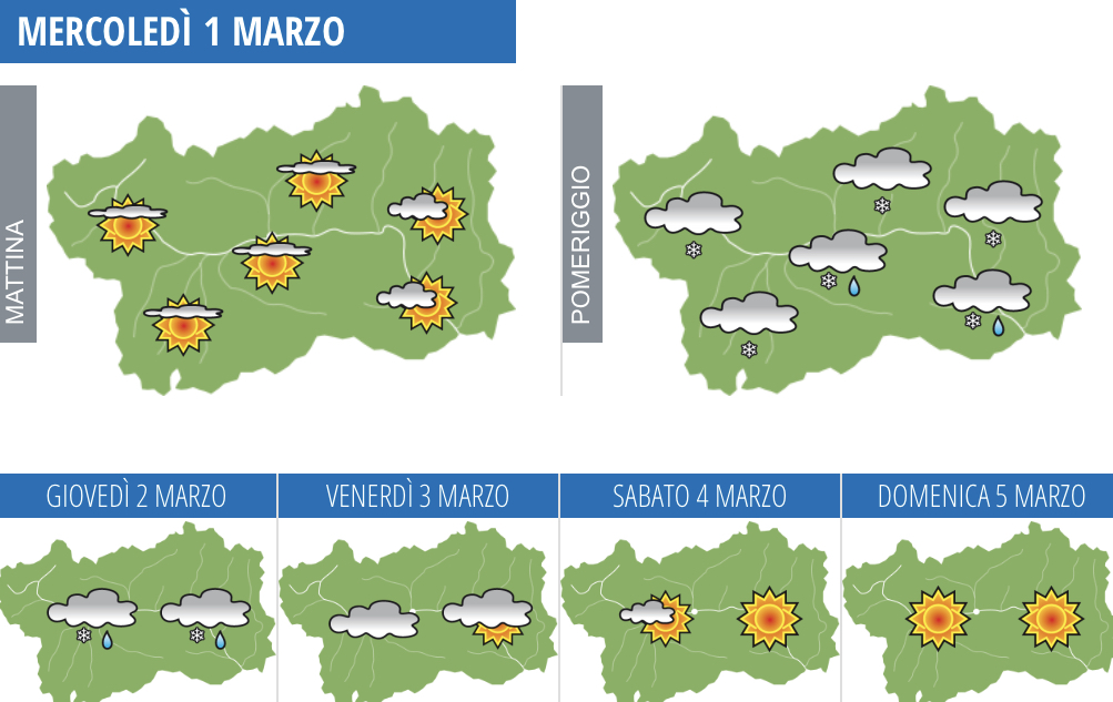 Il meteo nei prossimi giorni