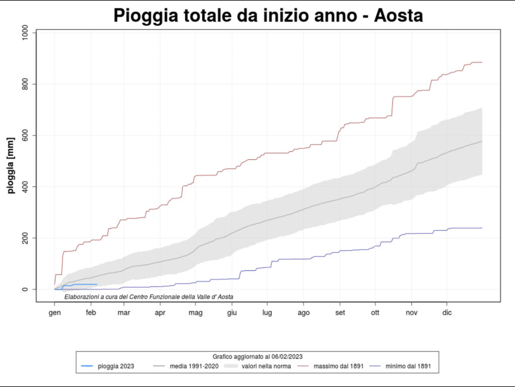 Precipitazioni piovose