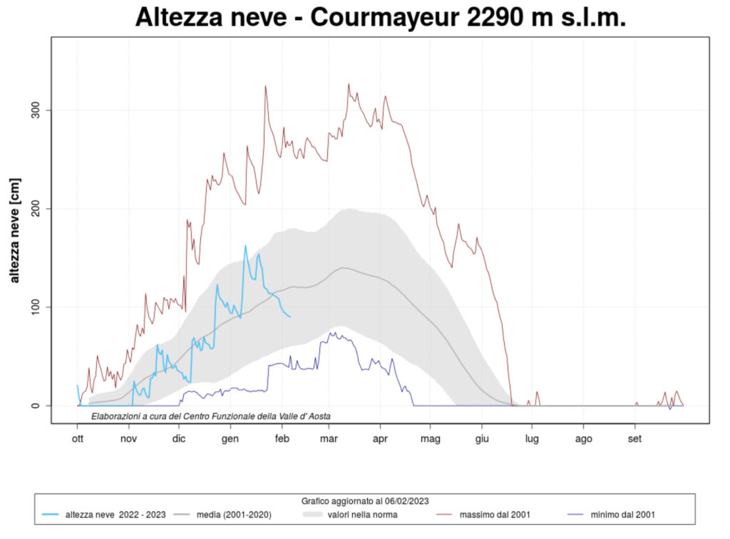 Precipitazioni nevose