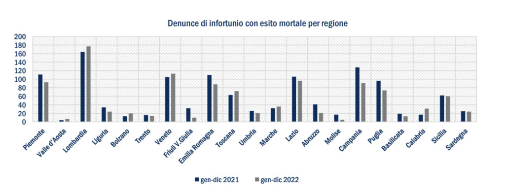 I casi di mortalità in Italia