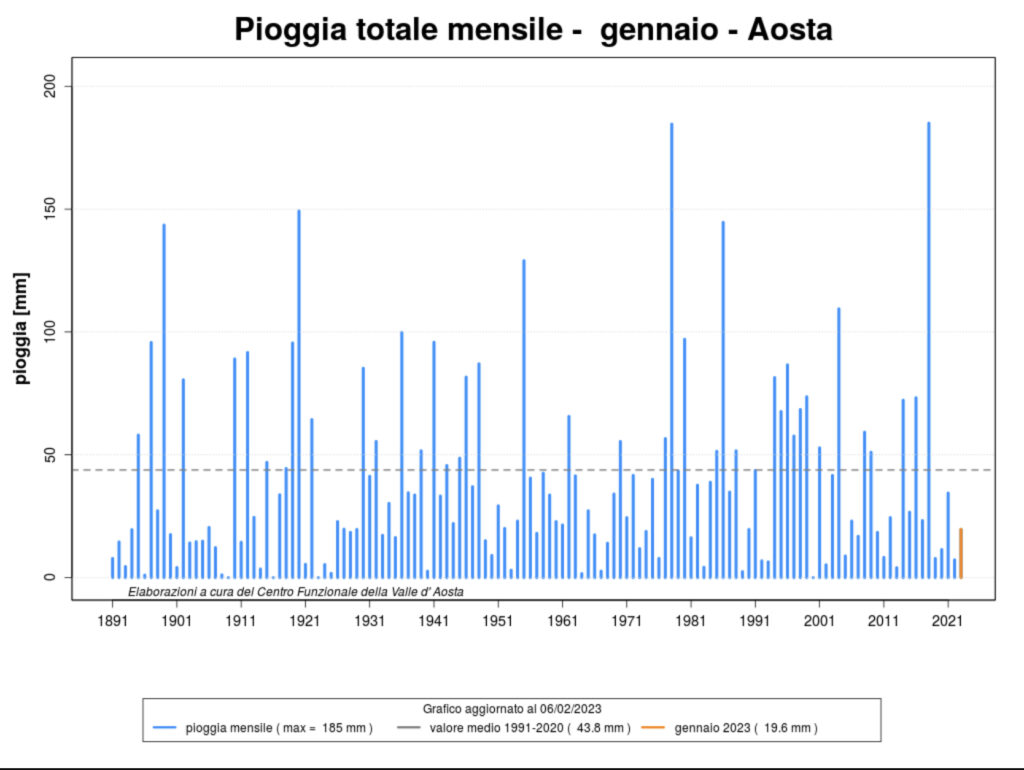 Precipitazioni piovose