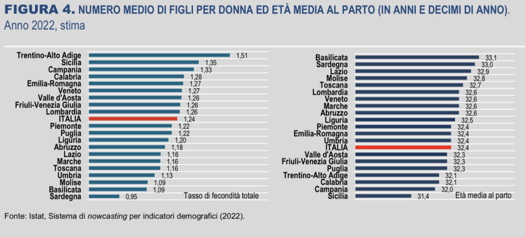 La natalità secondo Istat