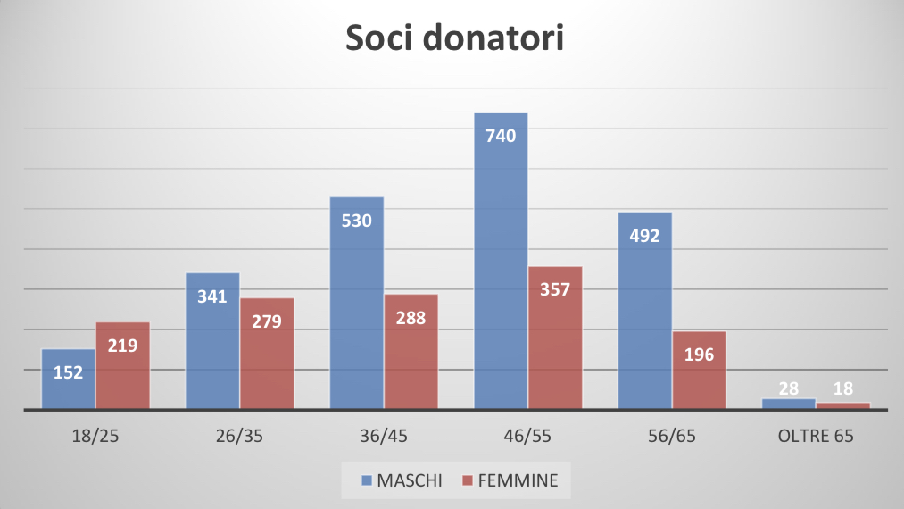 I soci Avis Valle d’Aosta