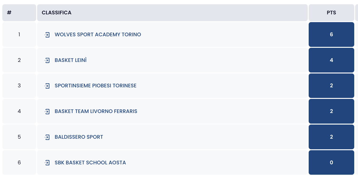 Classifica