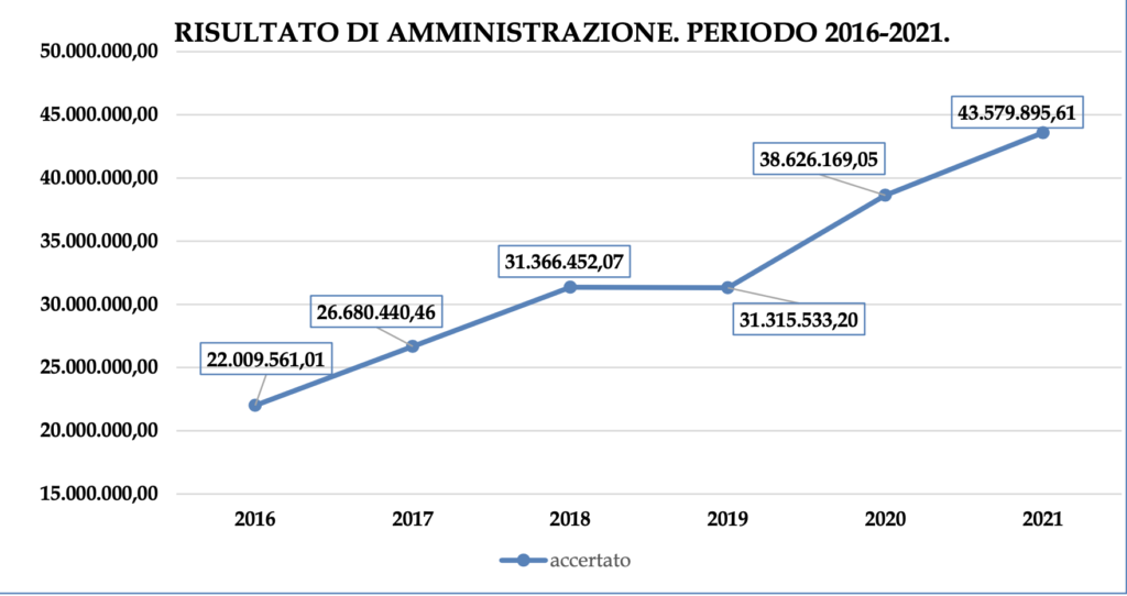 Schermata alle