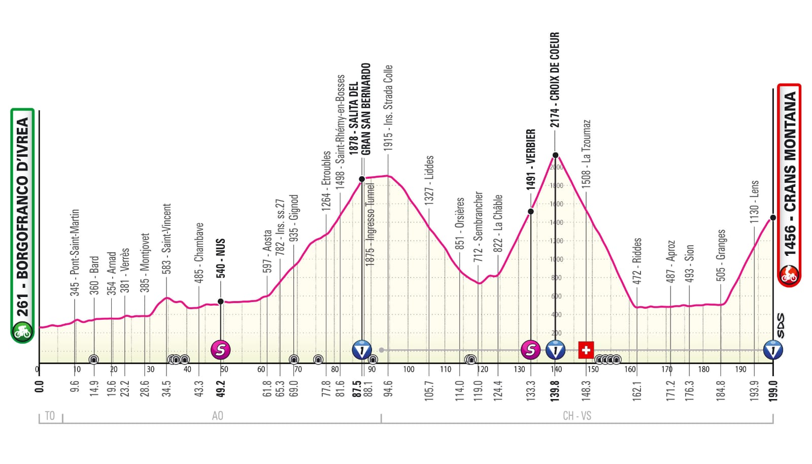 Tickets Giro Italia 2023