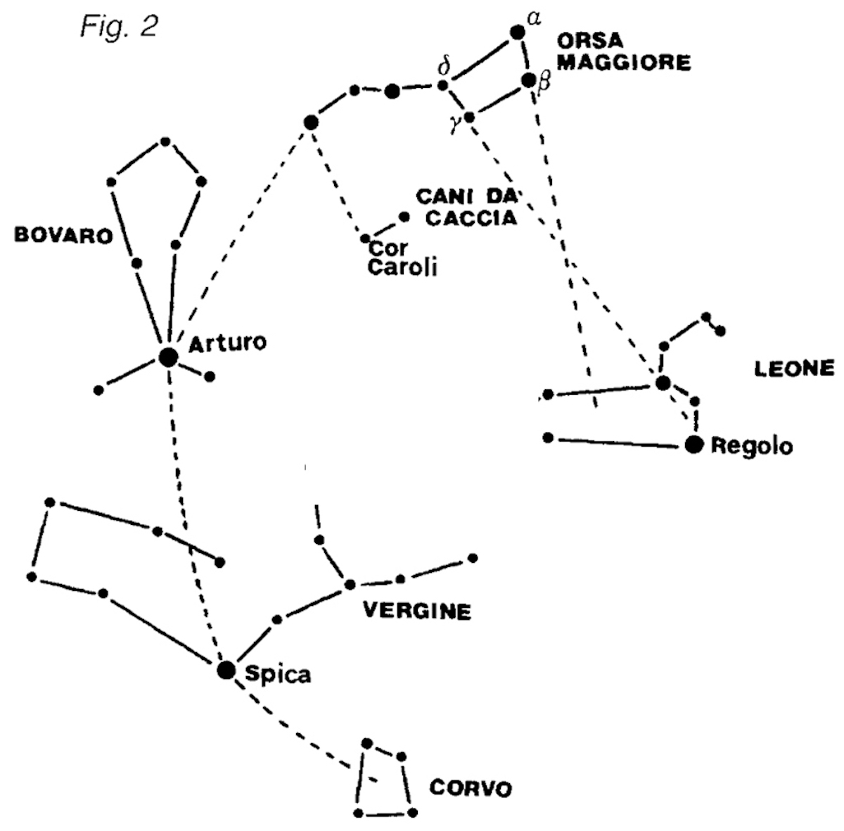 Ecco la procedura per trovare Arturo, Spica e il Corvo utilizzando le tre stelle del timone del Grande Carro. Dal “Manuale per il riconoscimento delle costellazioni” di cui si parla nel testo