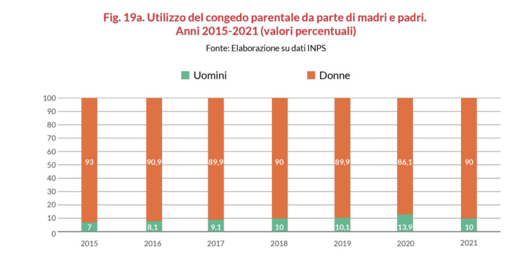 Il tempo di cura