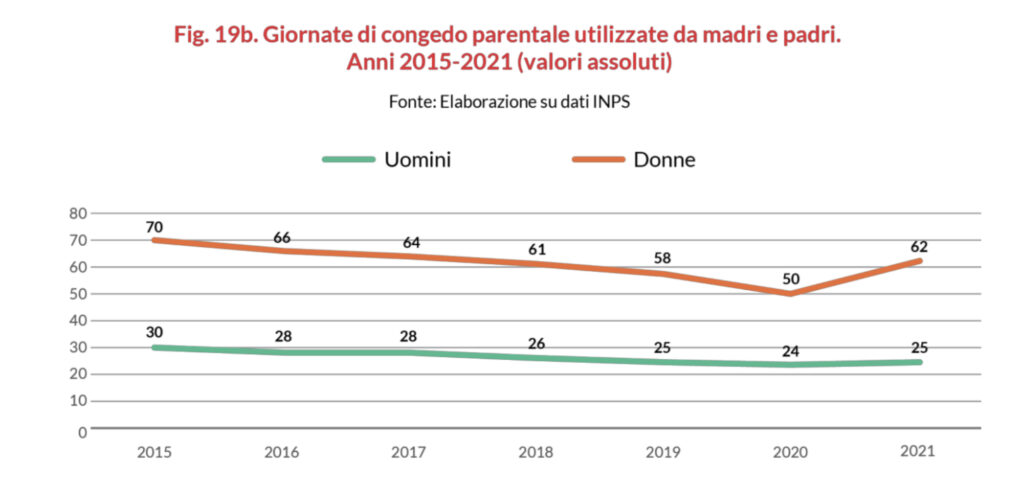 Il tempo di cura