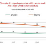 Il tempo di cura